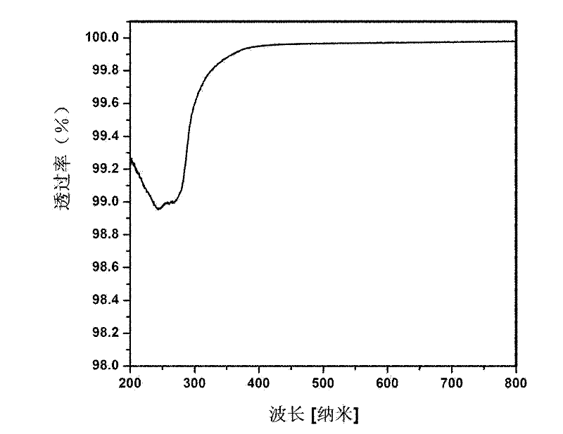 Silicon-containing epoxy resin composition for light-emitting diode (LED) package and preparation method thereof