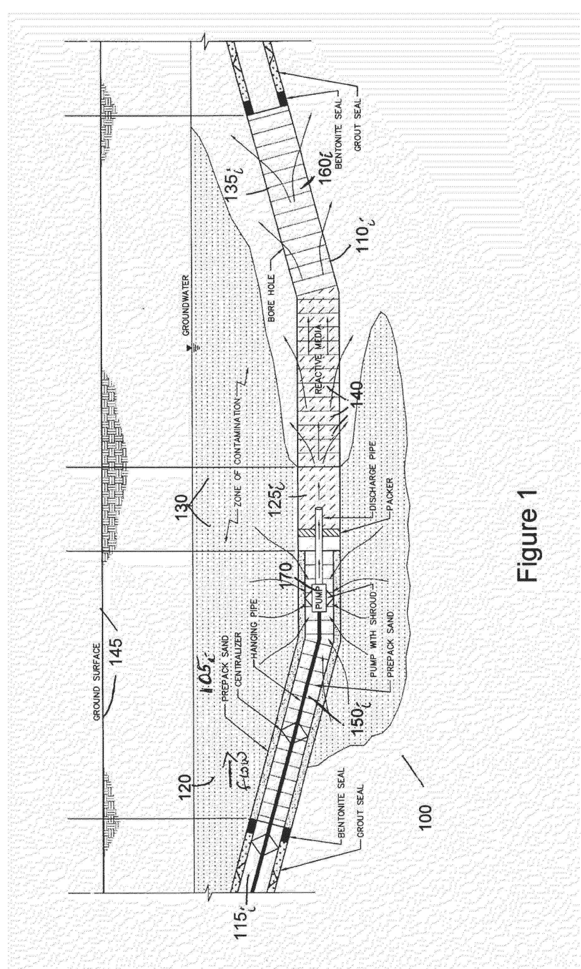 Horizontal In-Well Treatment System and Source Area Bypass System and Method For Groundwater Remediation
