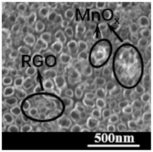 A preparation method of rgo/mn/tnts photoelectrode with improved photogenerated charge separation and carbon dioxide reduction performance