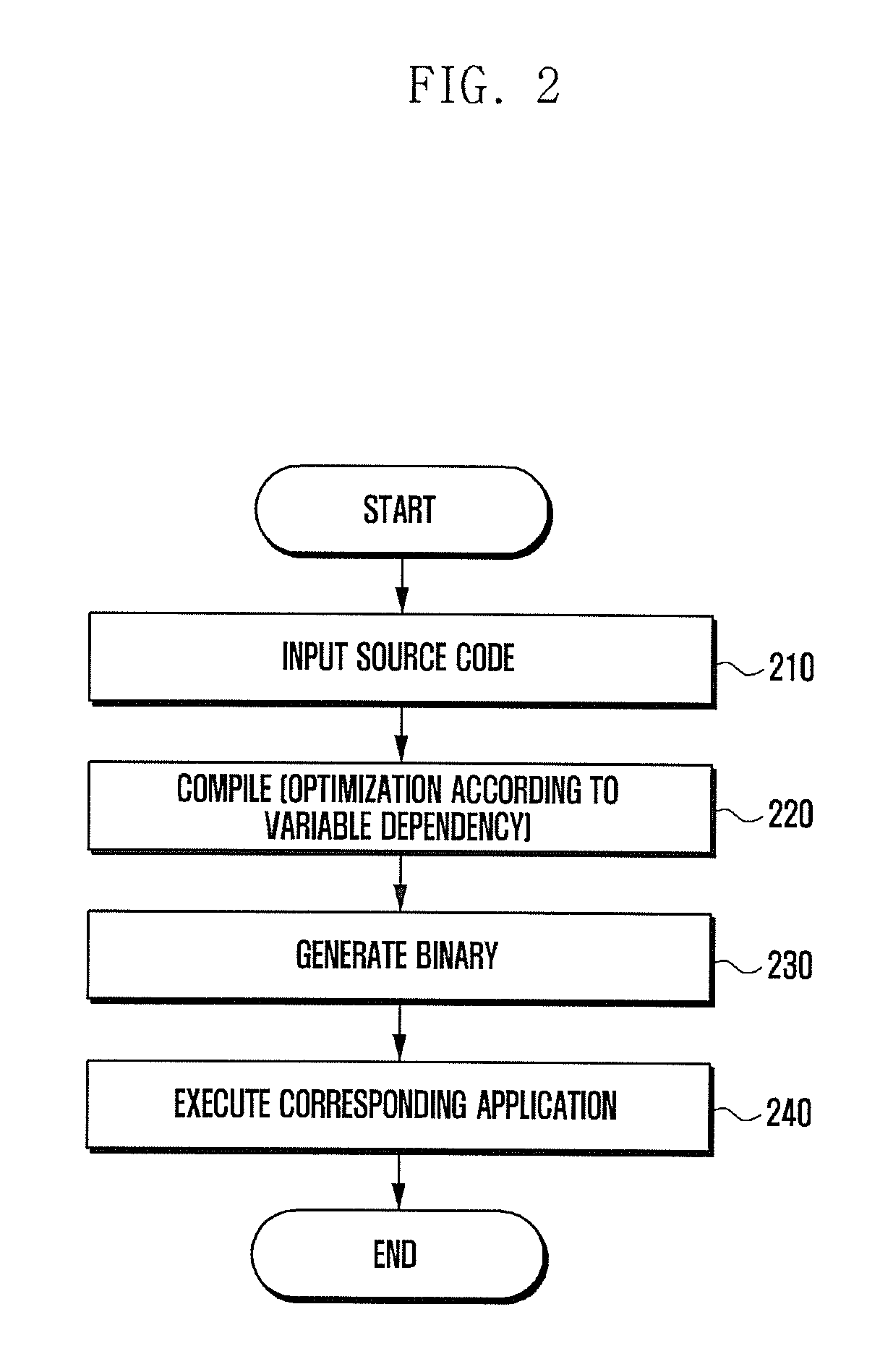 Terminal and application execution method thereof