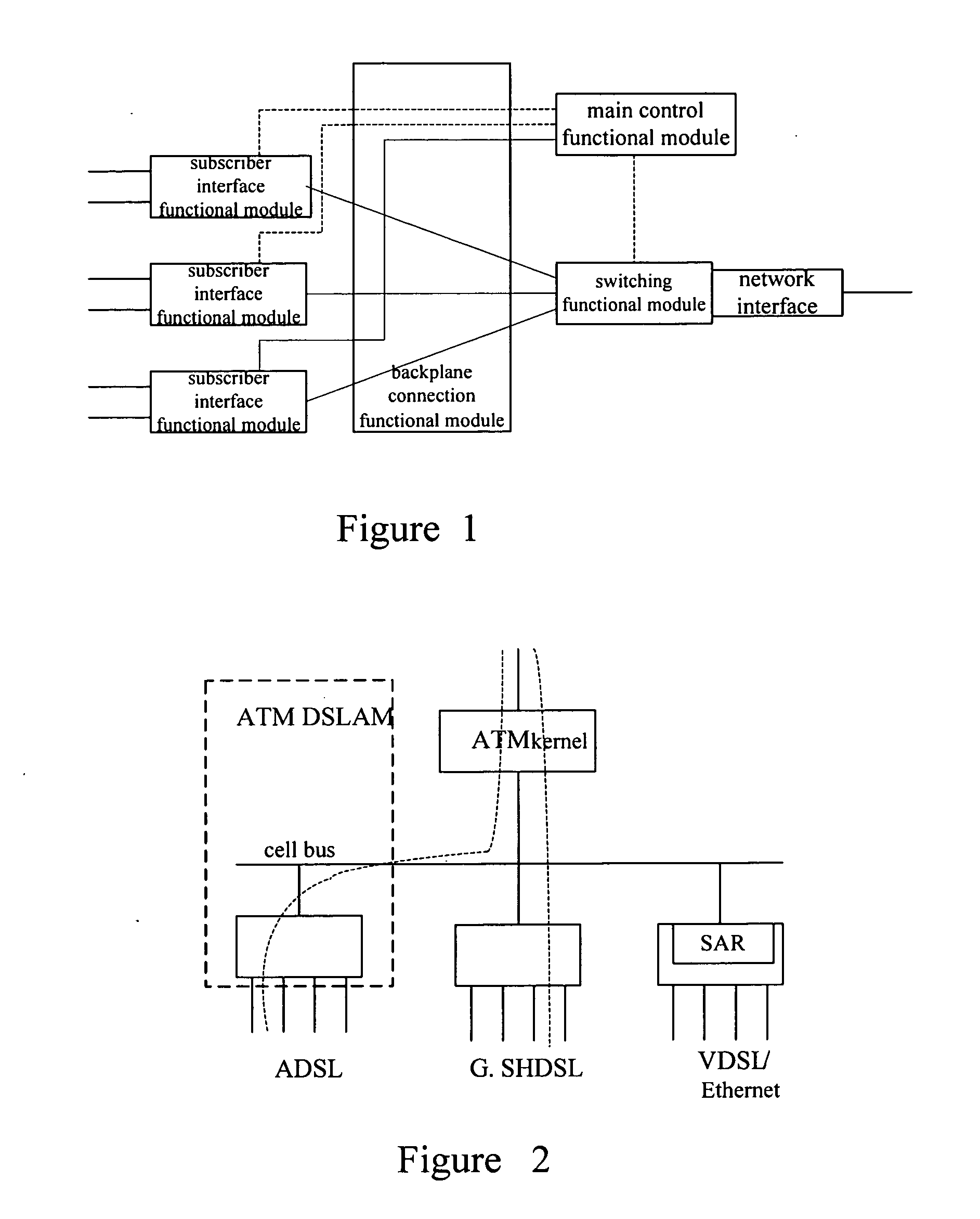 Access Device and Service Transmission Method