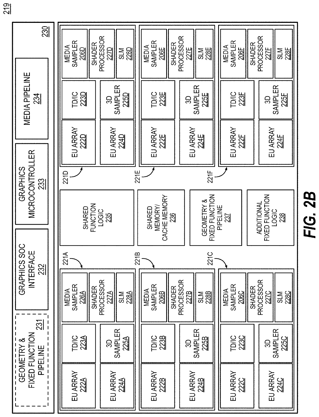 Apparatus and method for performing box queries in ray traversal hardware