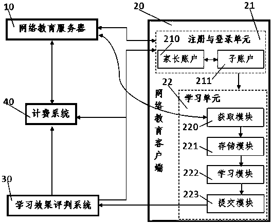 Network education system and method for child to earn money from parents