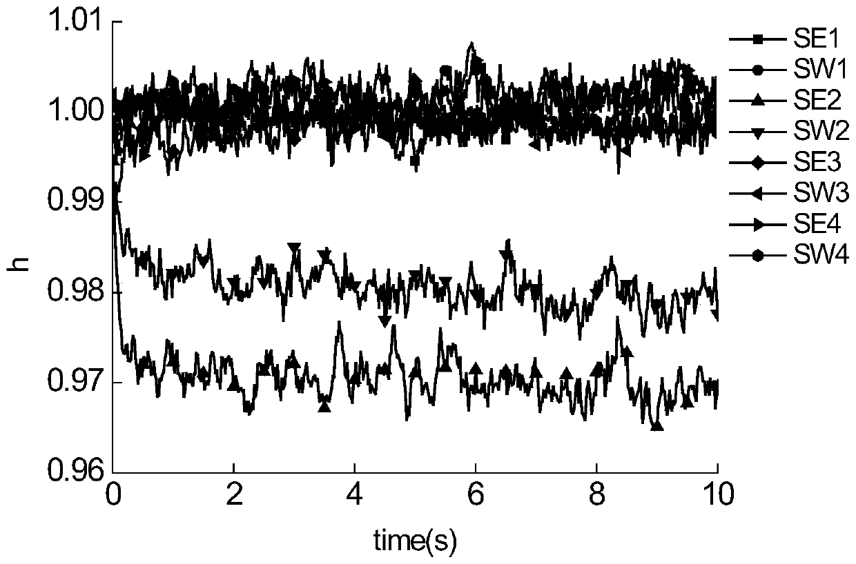 A Construction Method of Turbofan Engine Adaptive Component Level Simulation Model