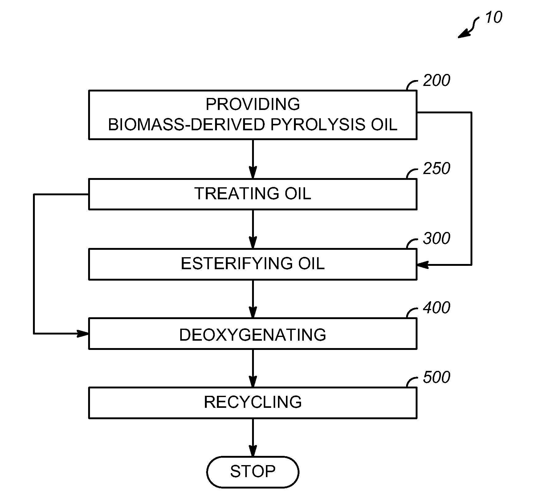 Methods for producing low oxygen biomass-derived pyrolysis oils