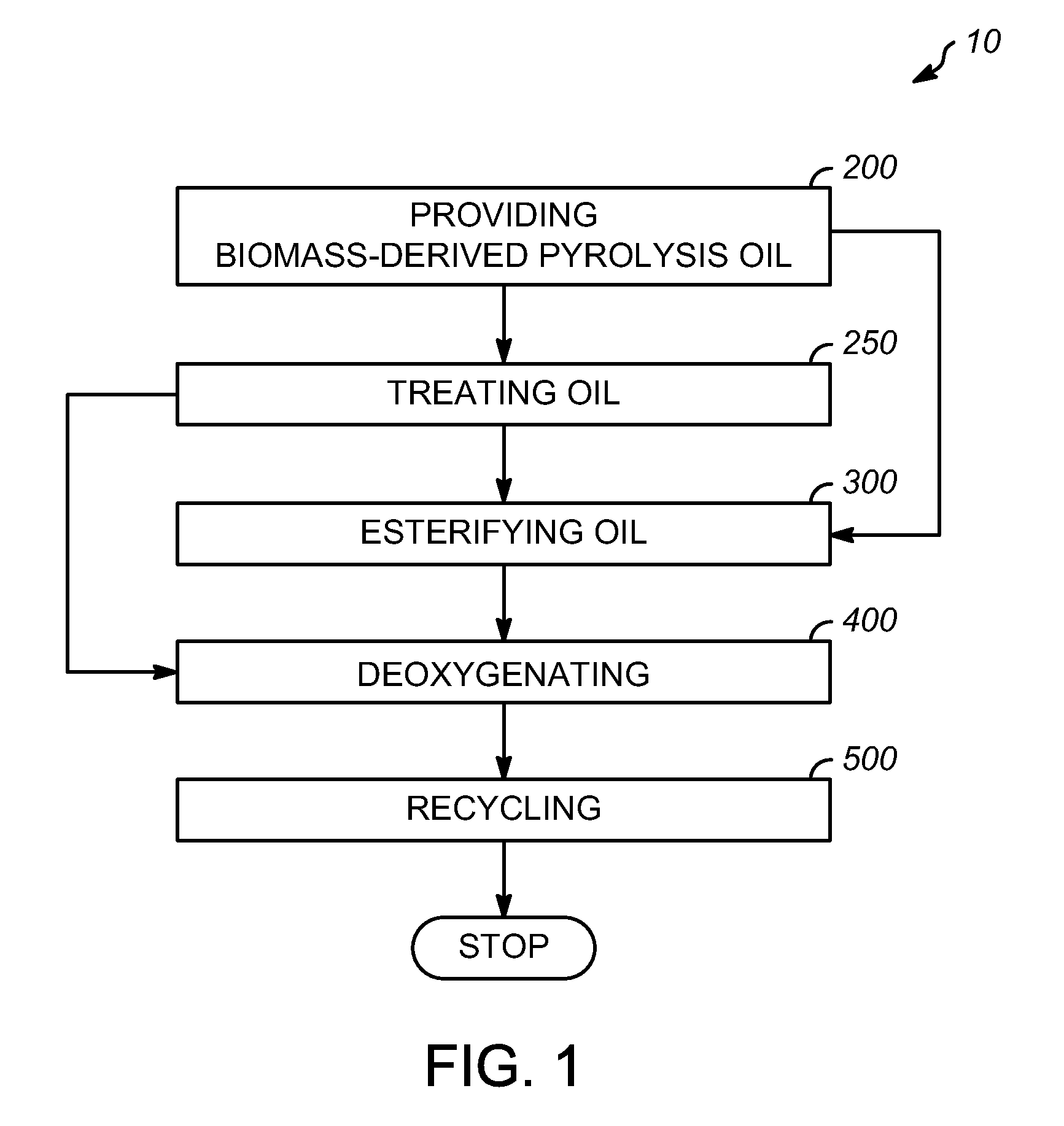 Methods for producing low oxygen biomass-derived pyrolysis oils