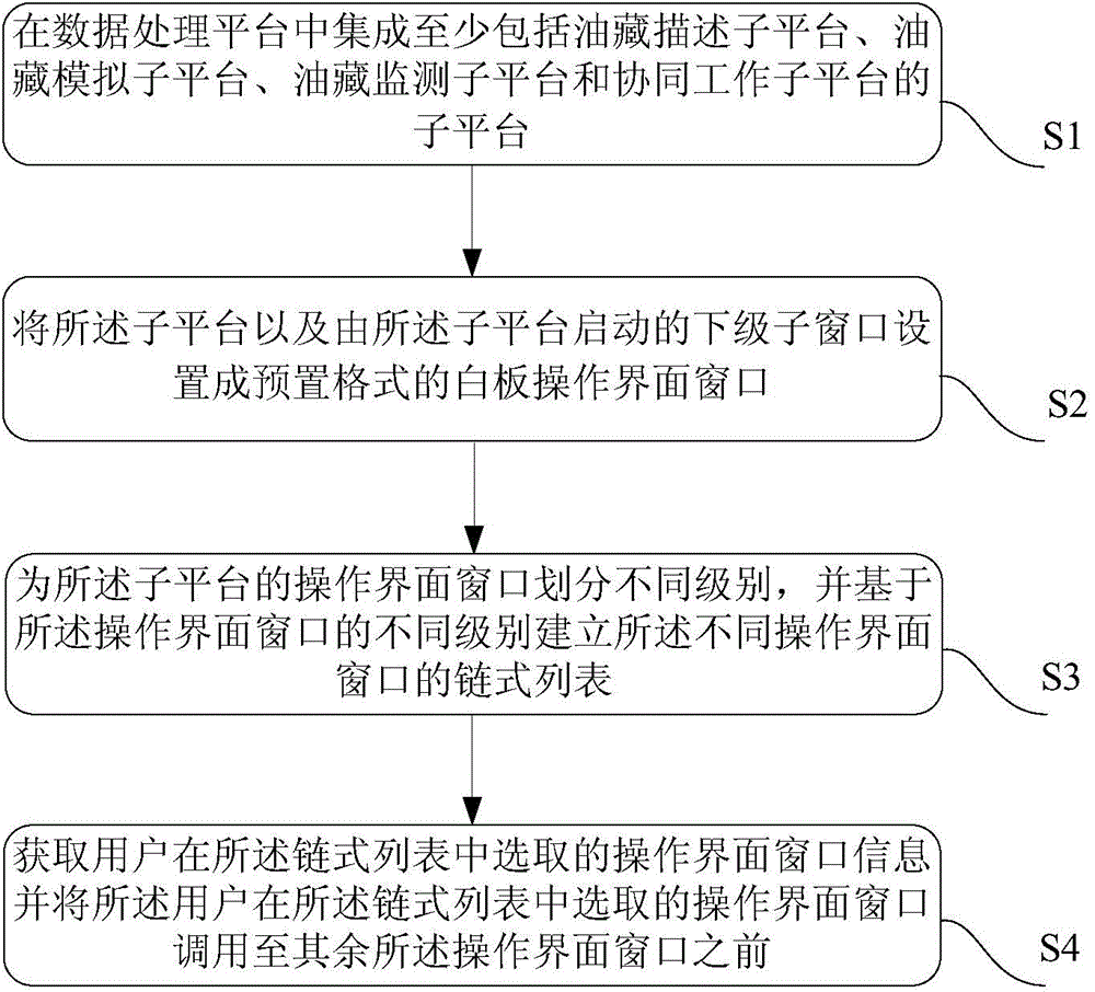 Chain-based multi-window control and data processing method, device and system