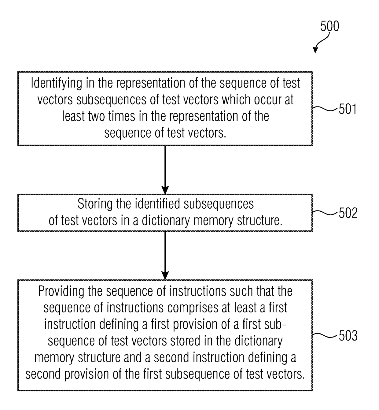 Instruction provider and method for providing a sequence of instructions, test processor and method for providing a device under test