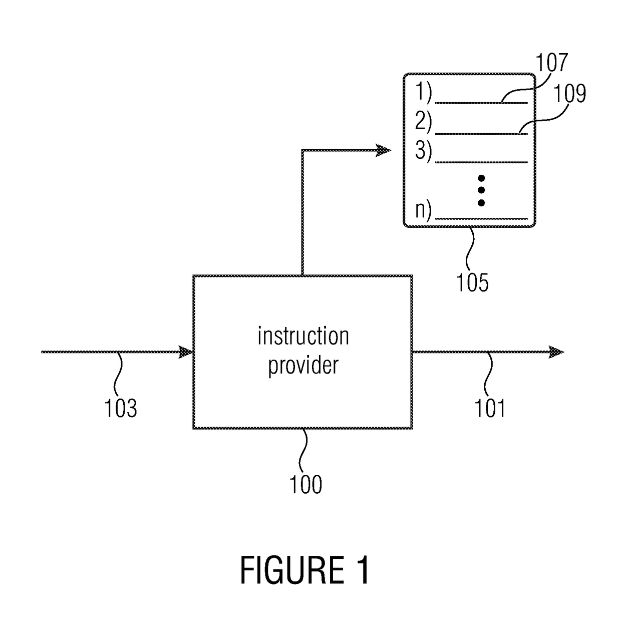 Instruction provider and method for providing a sequence of instructions, test processor and method for providing a device under test