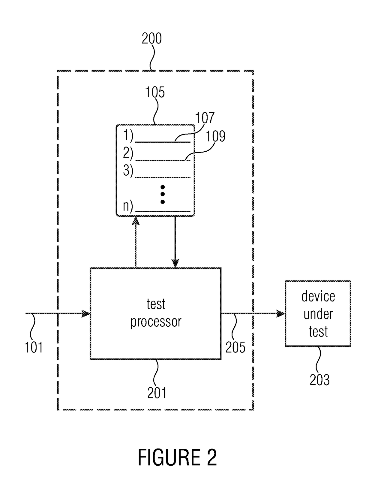 Instruction provider and method for providing a sequence of instructions, test processor and method for providing a device under test