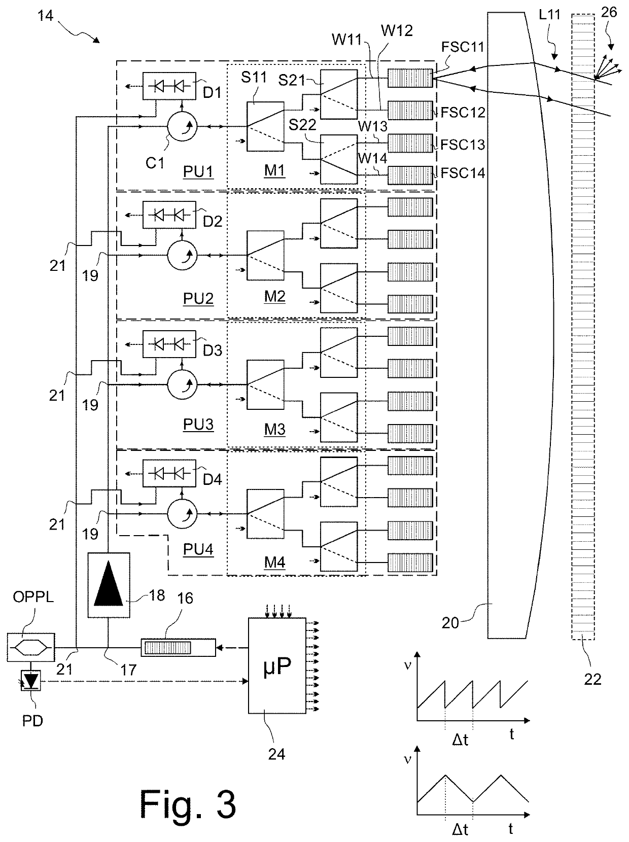 Device and method for scanning measurement of the distance to an object