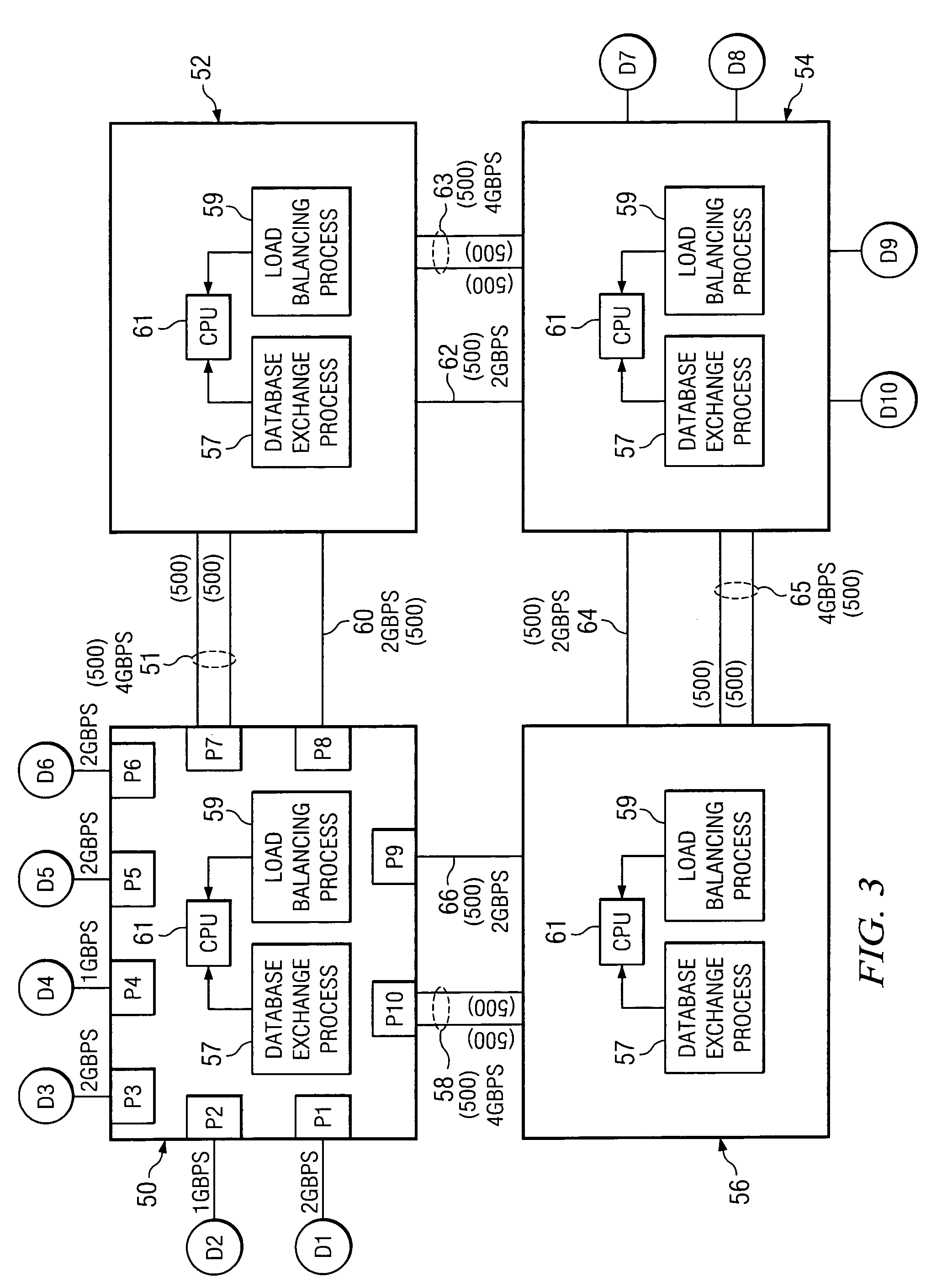 Load balancing in a network comprising communication paths having different bandwidths