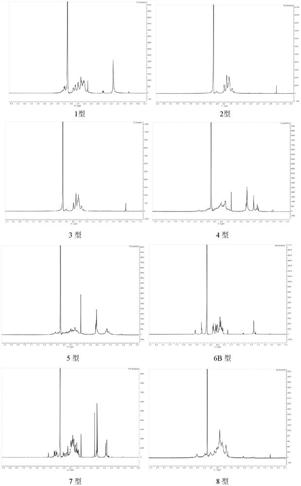 Production process of 23-valent pneumococcal polysaccharide vaccine