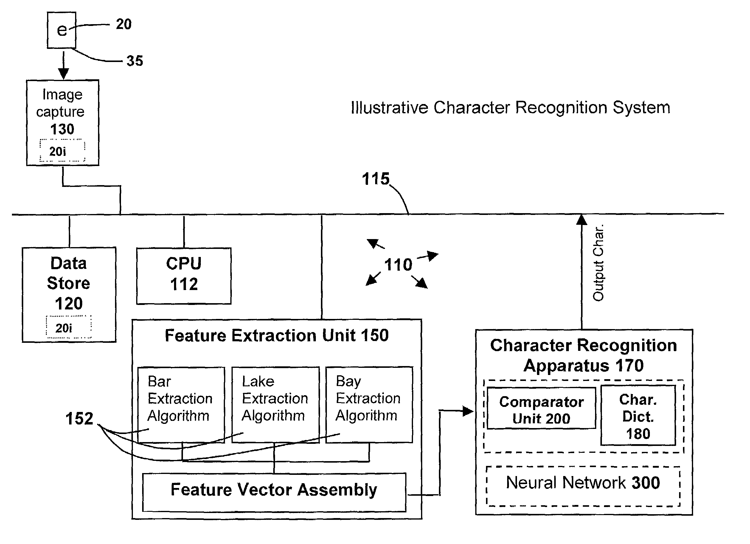 Character recognition system and method using spatial and structural feature extraction