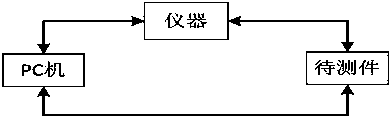 Parallel test method for WIFI (Wireless Fidelity) modules