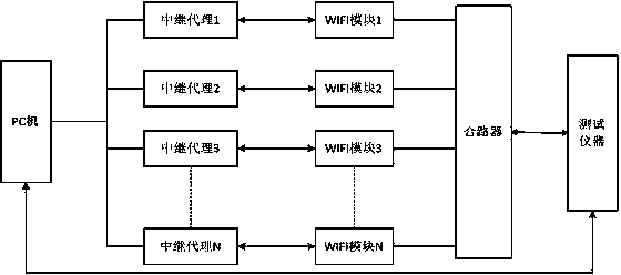 Parallel test method for WIFI (Wireless Fidelity) modules