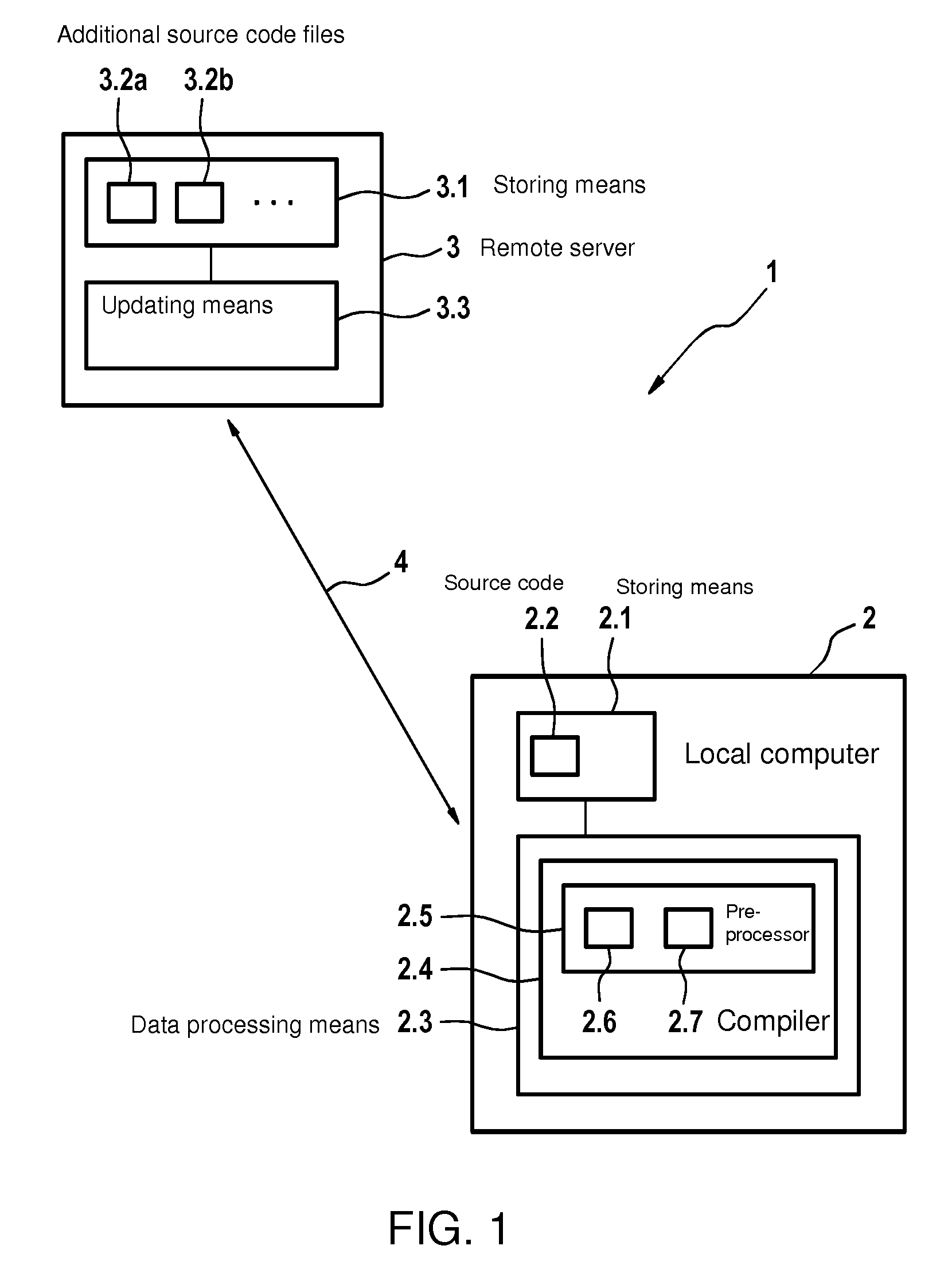 Method of compiling source code, compiler, computer system, and computer program product