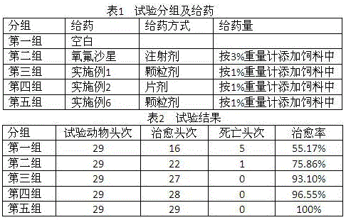 Traditional Chinese medicine composition for preventing and controlling cough and asthma of piglet and preparation method thereof