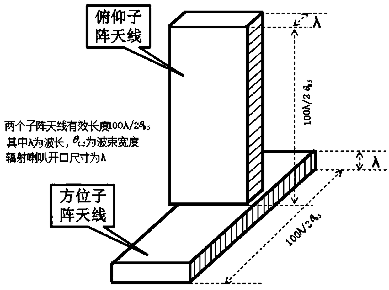 Two-dimensional electric scanning three-coordinate radar method based on inverted T-shaped linear array