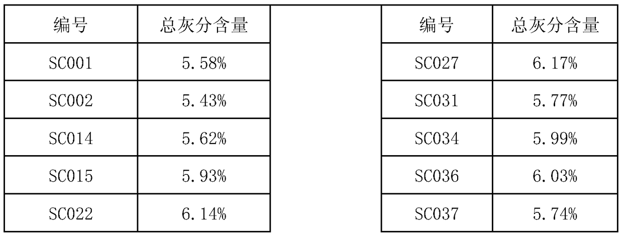 Determination method of taste quality and aroma quality of ripe Pu-erh tea