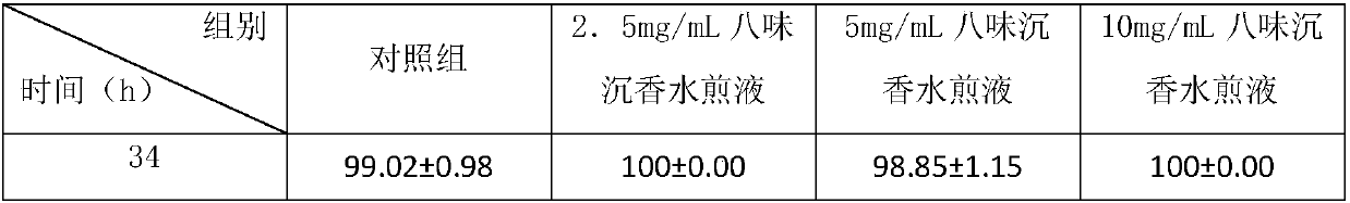 Application of eight-medicine composition Chinese Eaglewood dropping pill in preparation of medicine for treating Alzheimer's disease