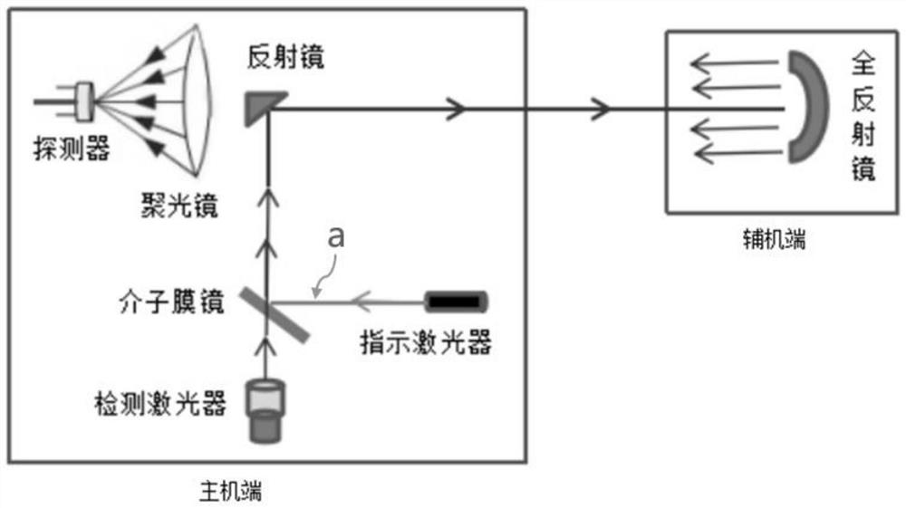 Light path debugging method and system for motor vehicle pollution detection equipment