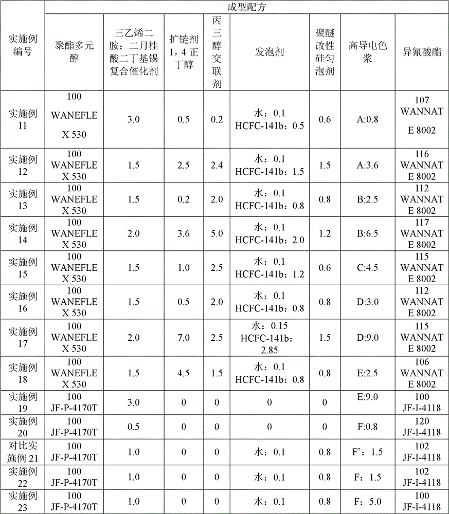 Electroconductive color slurry and low-resistance polyurethane material thereof