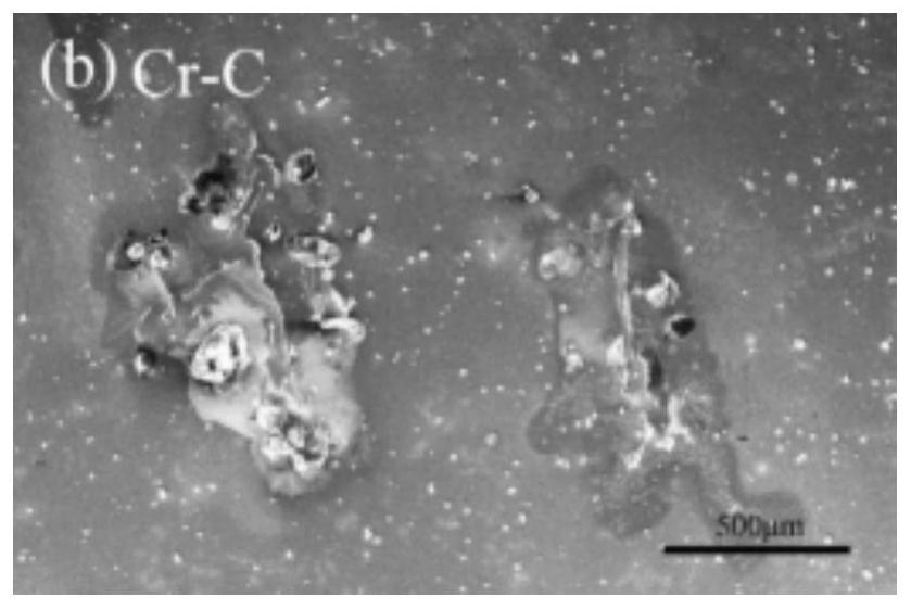 A kind of corrosion-resistant bearing steel and its ion implantation surface treatment method