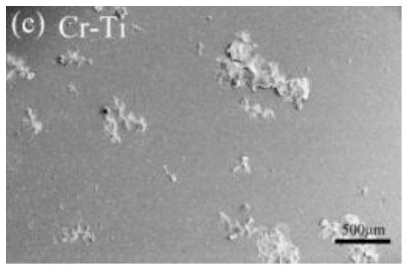 A kind of corrosion-resistant bearing steel and its ion implantation surface treatment method