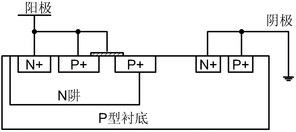 Controlled silicon device under auxiliary trigger of embedded P-type MOS (Metal Oxide Semiconductor) transistor