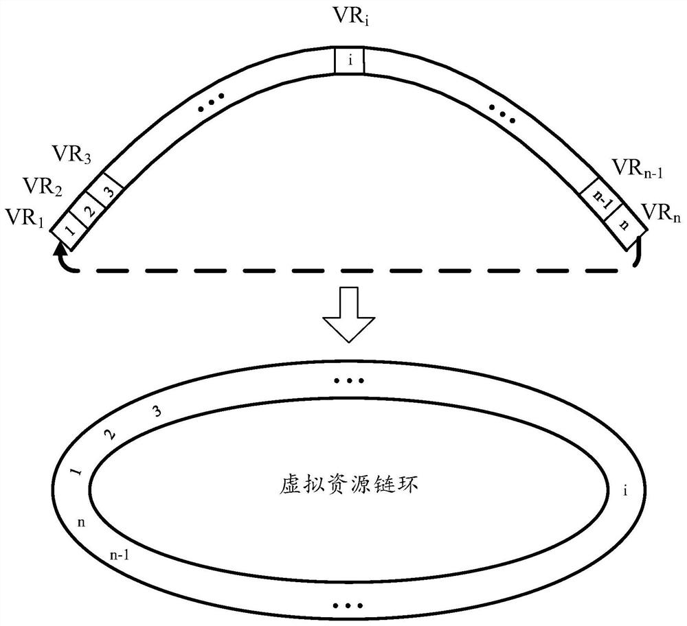 Heterogeneous virtual resources management system and method