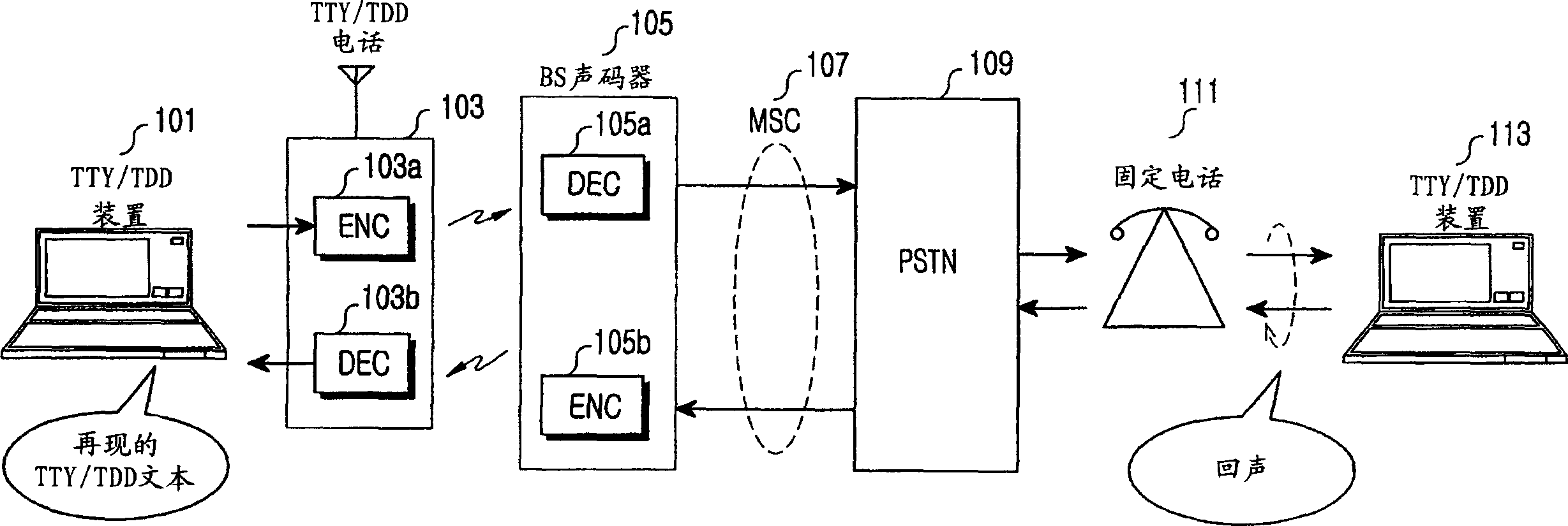 Method and apparatus for acoustic ECHO cancellation in a communication system providing TTY/TDD service