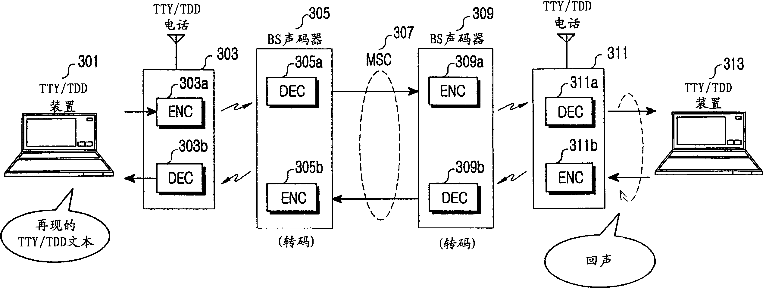 Method and apparatus for acoustic ECHO cancellation in a communication system providing TTY/TDD service