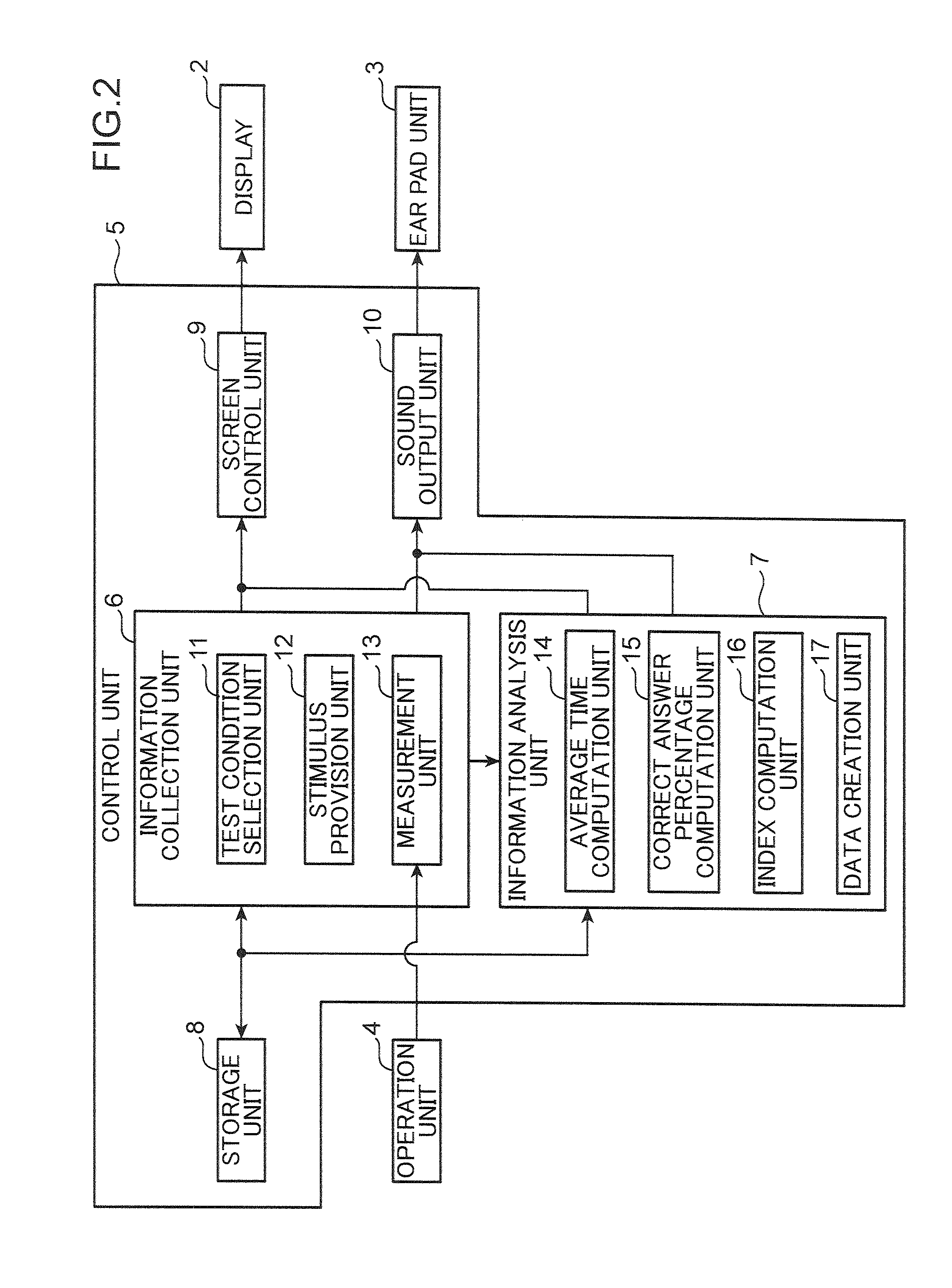 Method and device for verifying onset of dementia