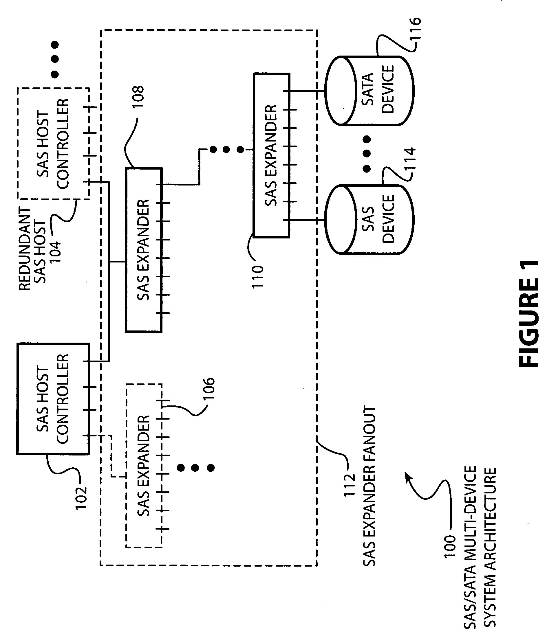 Circuit and method to provide configuration of serial ATA queue depth versus number of devices