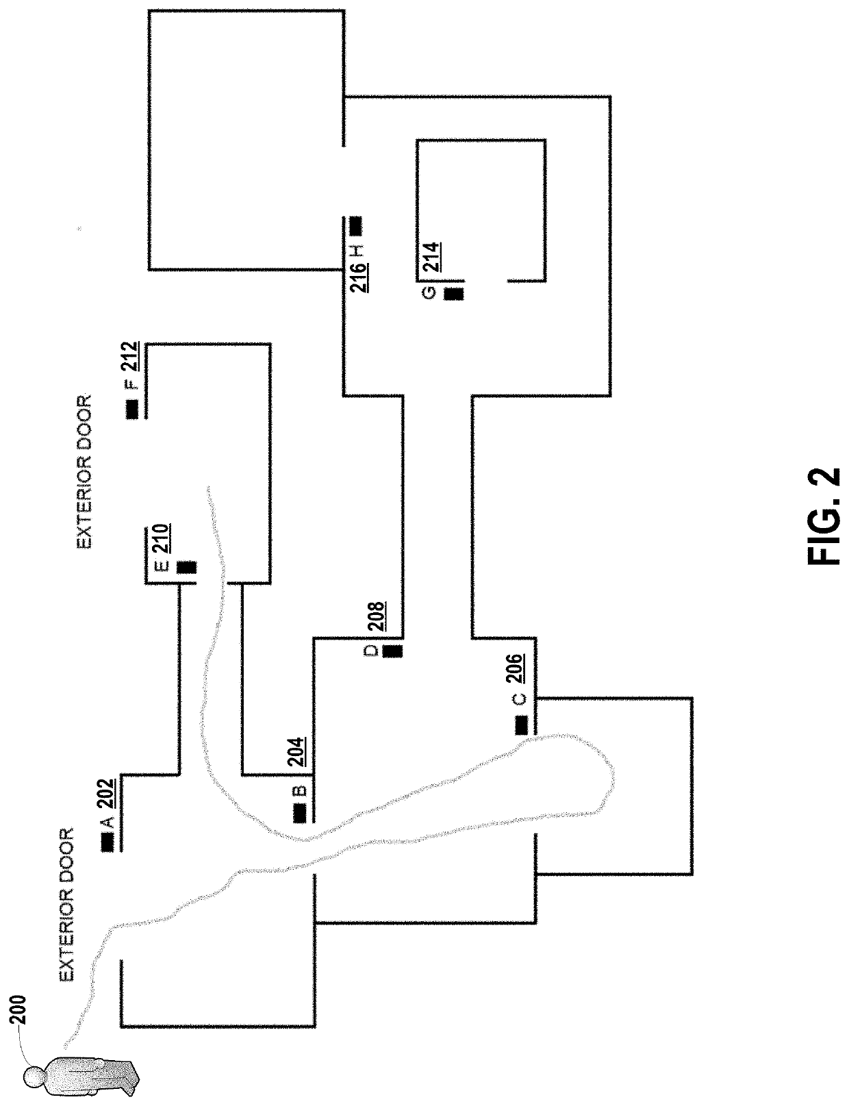 Systems and methods for physical access control