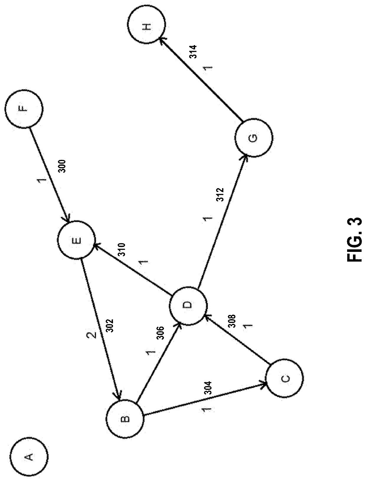 Systems and methods for physical access control