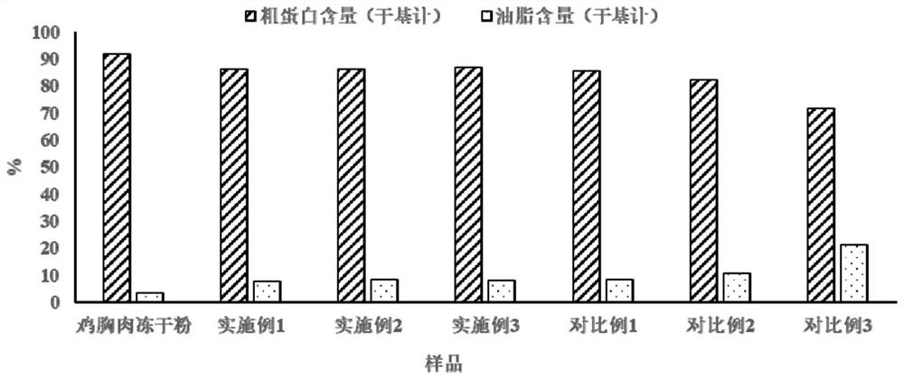 A kind of chicken flavor peptide and its preparation method and application