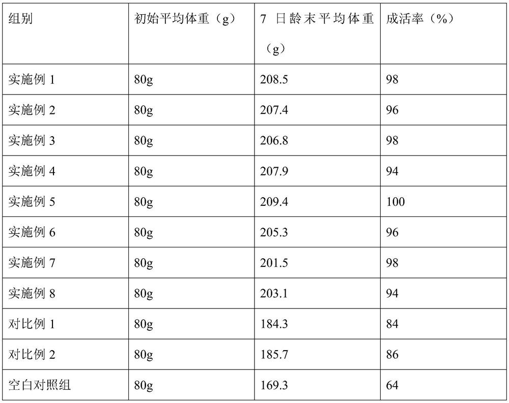 Veterinary drug composition containing traditional Chinese medicine components and preparation method of veterinary drug composition