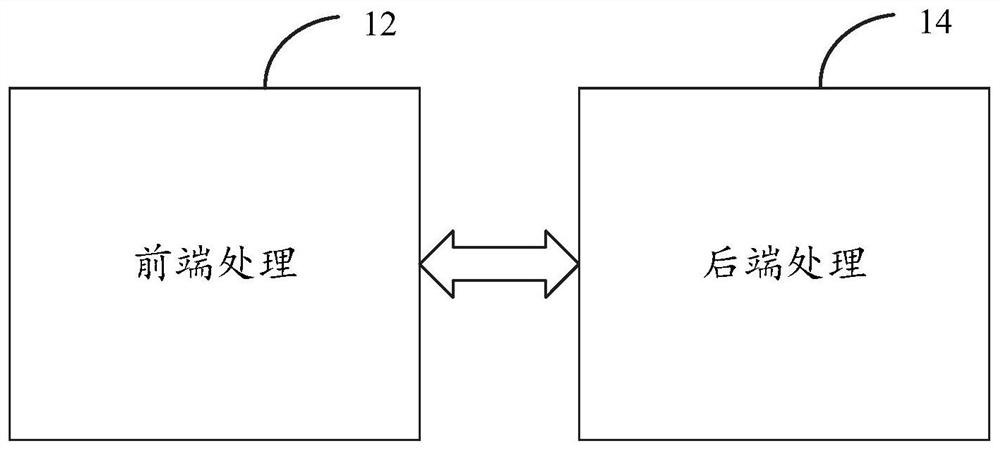 Method and device for labeling object in 3D point cloud data, and storage medium