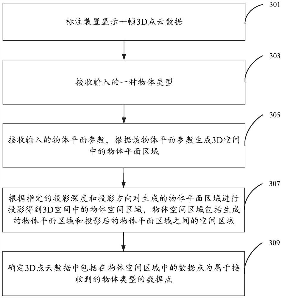 Method and device for labeling object in 3D point cloud data, and storage medium