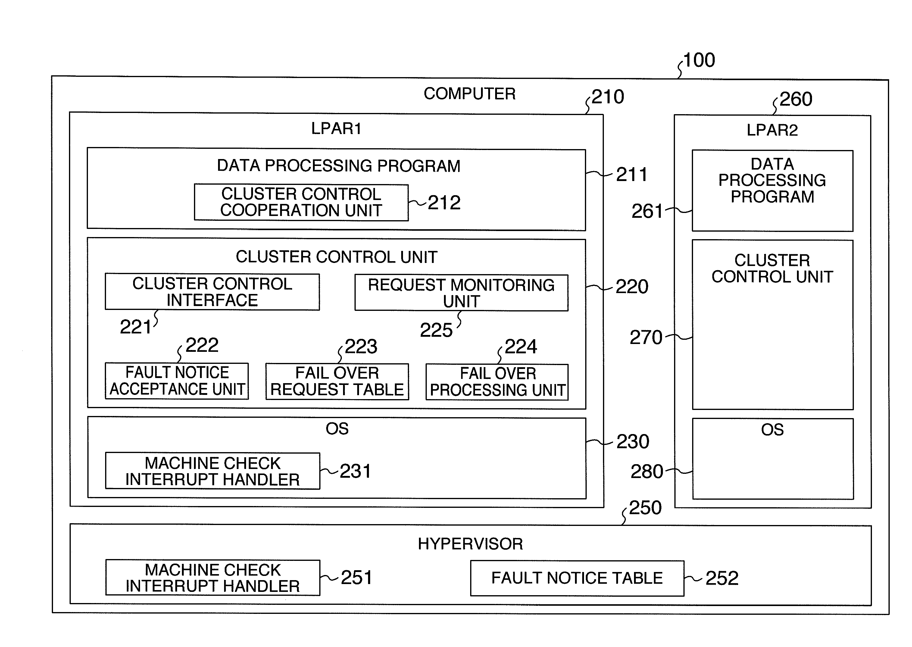 Partial fault processing method in computer system