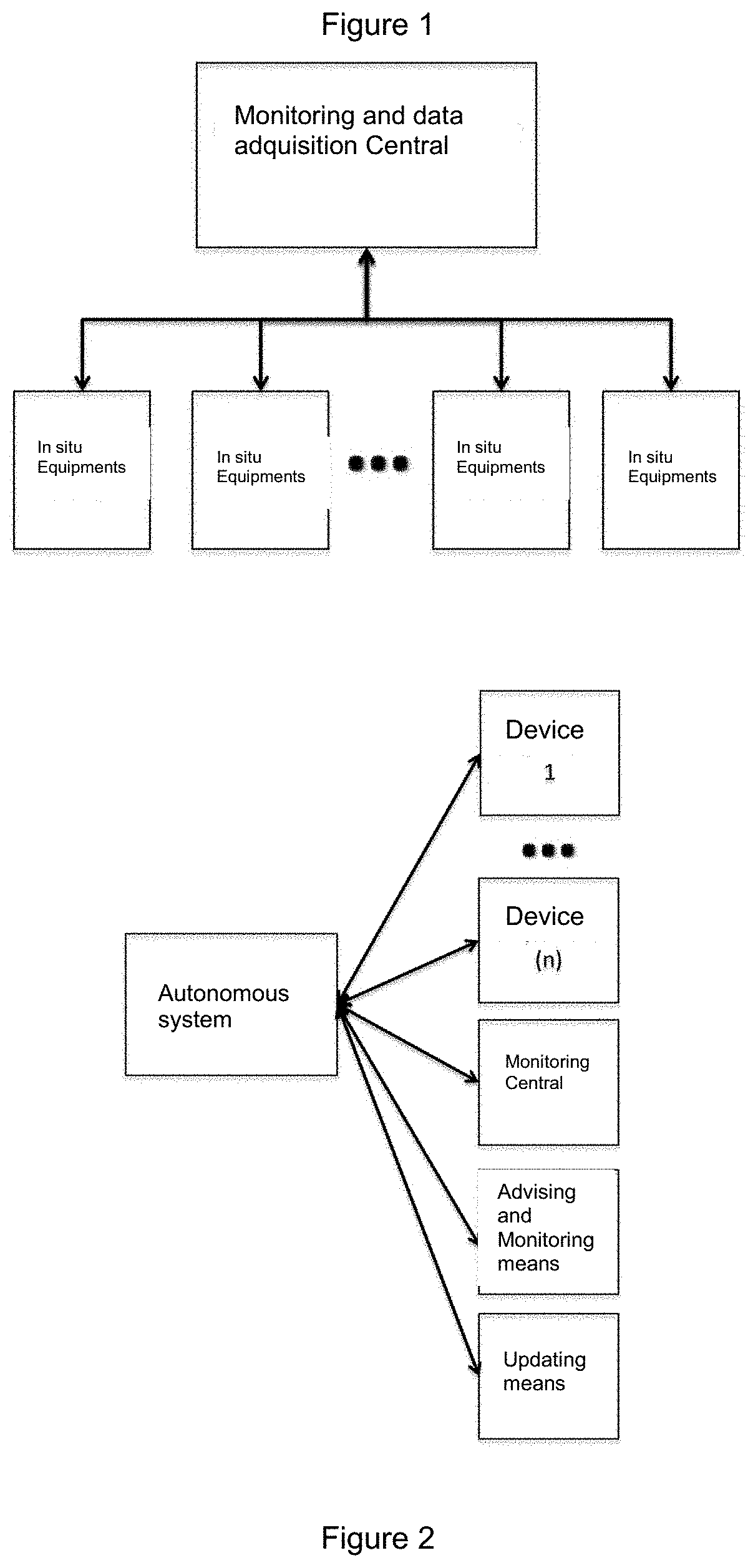 Autonomous monitoring system based on magnetic field variation, allowing uncrushable material to be predicted, anticipated and detected in real time and their associated methods