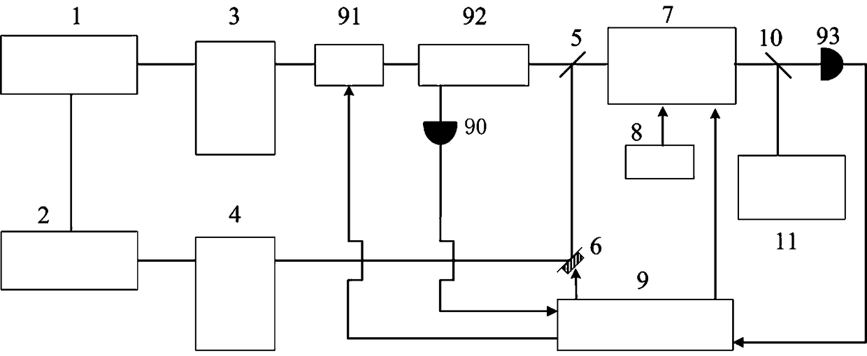 Device and method for generating continuous variable quantum entanglement source in optical communication band