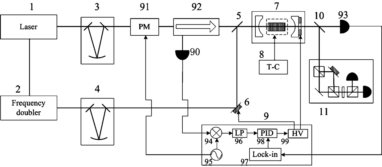 Device and method for generating continuous variable quantum entanglement source in optical communication band