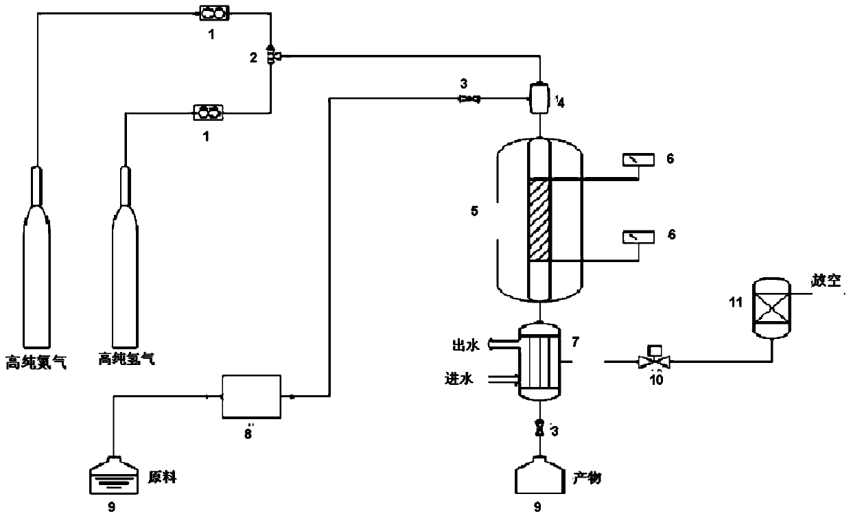 Catalyst for preparing decahydronaphthalene by hydrogenation of tetrahydronaphthalene, preparation method and application thereof