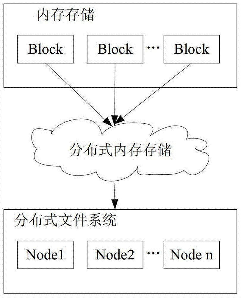 A real-time graph data processing system and method based on bsp model