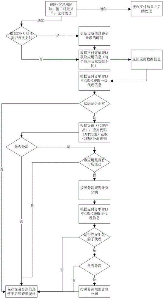 Agent management system