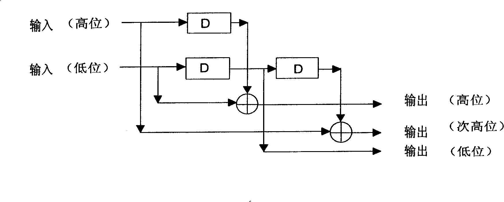 Lattice code modulation method and multiple users receiver