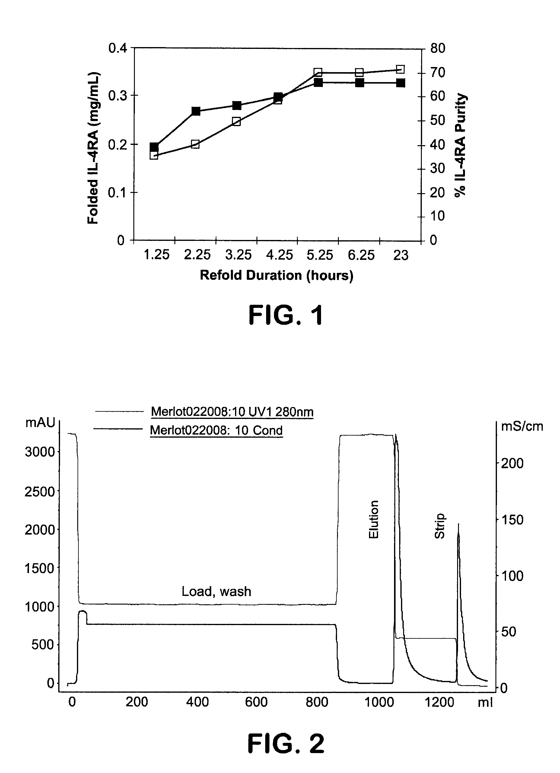 Methods of renaturation of recombinant proteins